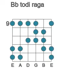 Guitar scale for Bb todi raga in position 9